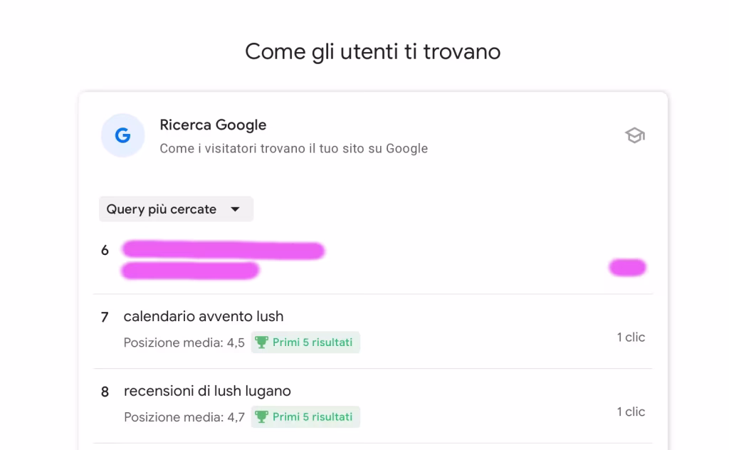Risultati Google Dicembre 2024